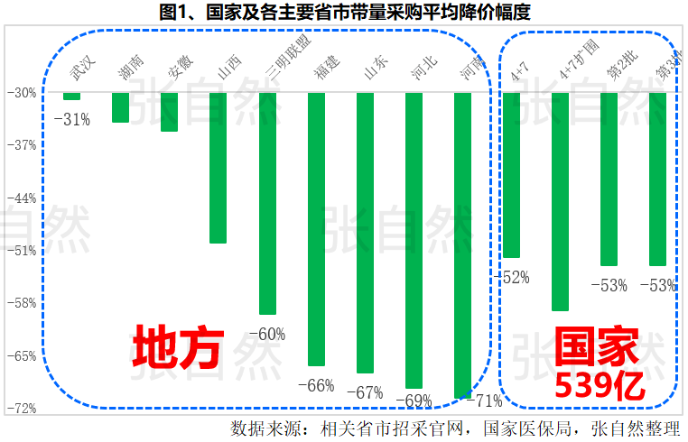 2021 医药市场格局生变