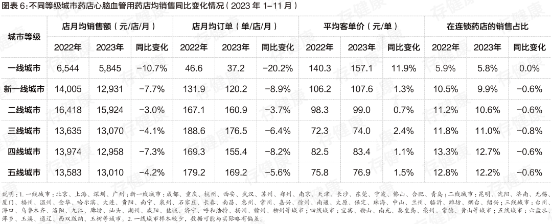 药头条丨掘金慢病千亿市场；医保部门回应 “互联网+”医疗服务收费标准；心脑血管用药止跌？